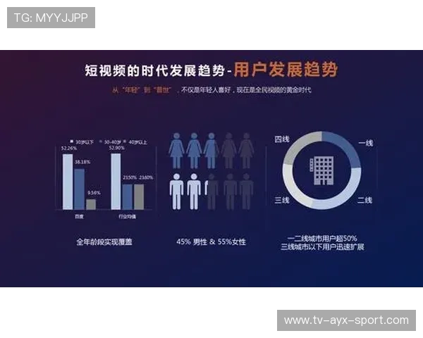 数字内容营收爆发：俱乐部短视频成金矿