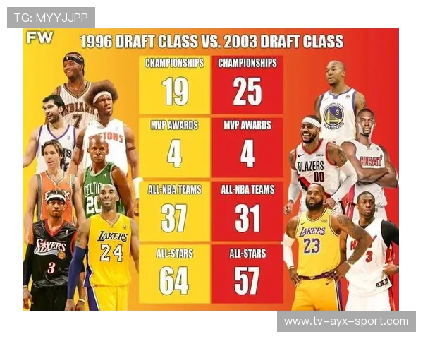 2019年黄金一代新秀不及预期的原因，96黄金一代选秀排名